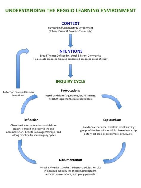 reggio emilia approach curriculum model.